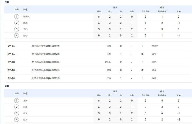 据《马卡报》报道，维尼修斯、卡马文加、居勒尔、卡瓦哈尔以及门迪这5位伤员可以出战对阵马竞的西超杯。